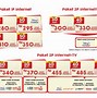 Paket Indosat Murah 30 Hari 20 Ribu